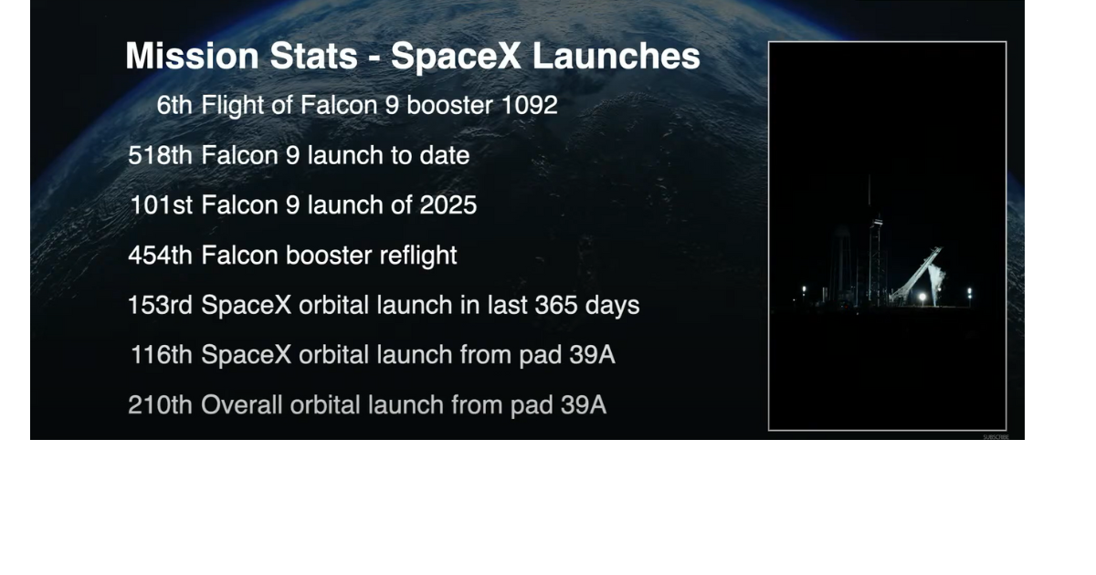 anding Zone 2 at Cape Canaveral Space Force Station prepared for Falcon 9 booster landing.